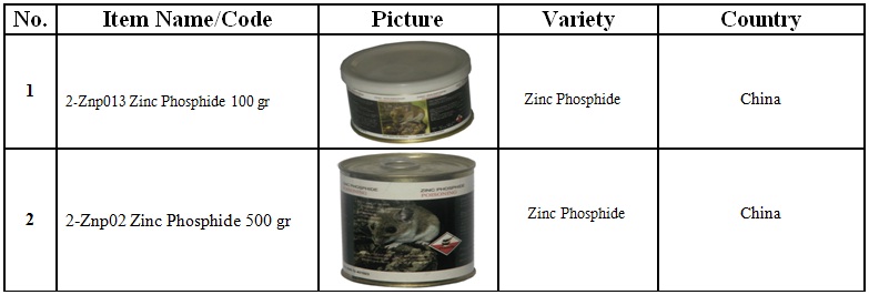 Rundinticides Zinc Phosphide new table-1